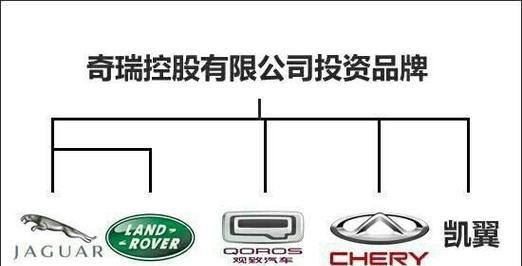 立着的汽车显示屏有哪些品牌？  第3张