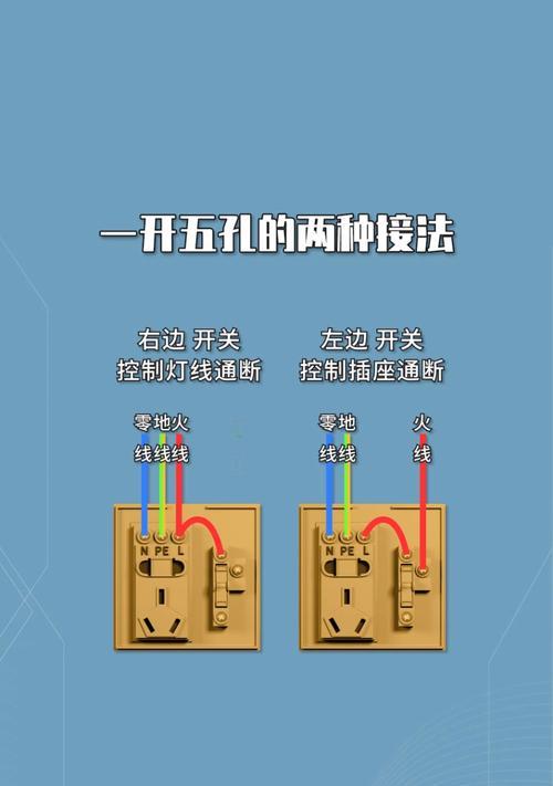 多插孔数据线的正确接法是什么？如何保证连接安全？  第2张
