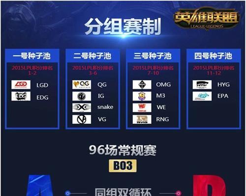 韩国英雄联盟抽签规则是什么？抽签过程中有哪些技巧？  第1张