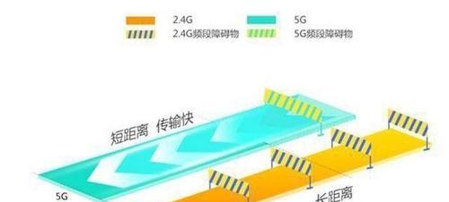 机顶盒带宽设置方法是什么？调整后会影响网速吗？  第2张