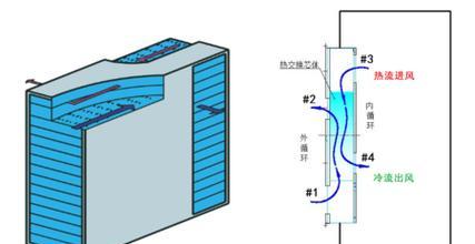 防热气散热器的正确使用方法图解是什么？使用不当会有什么后果？  第2张