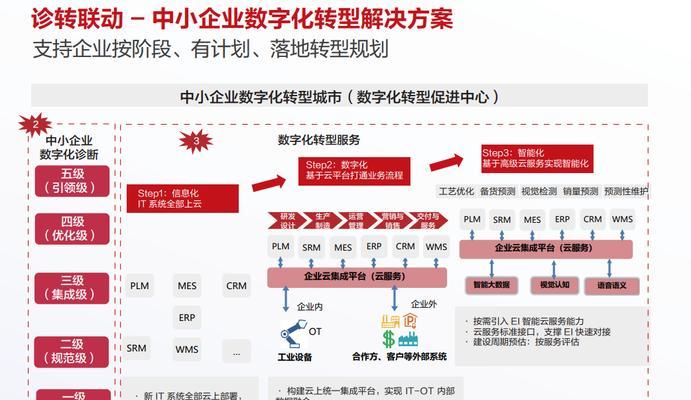 华为显示屏由哪家公司生产？技术特点是什么？  第1张